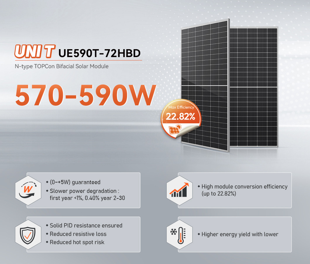 590w solar panels