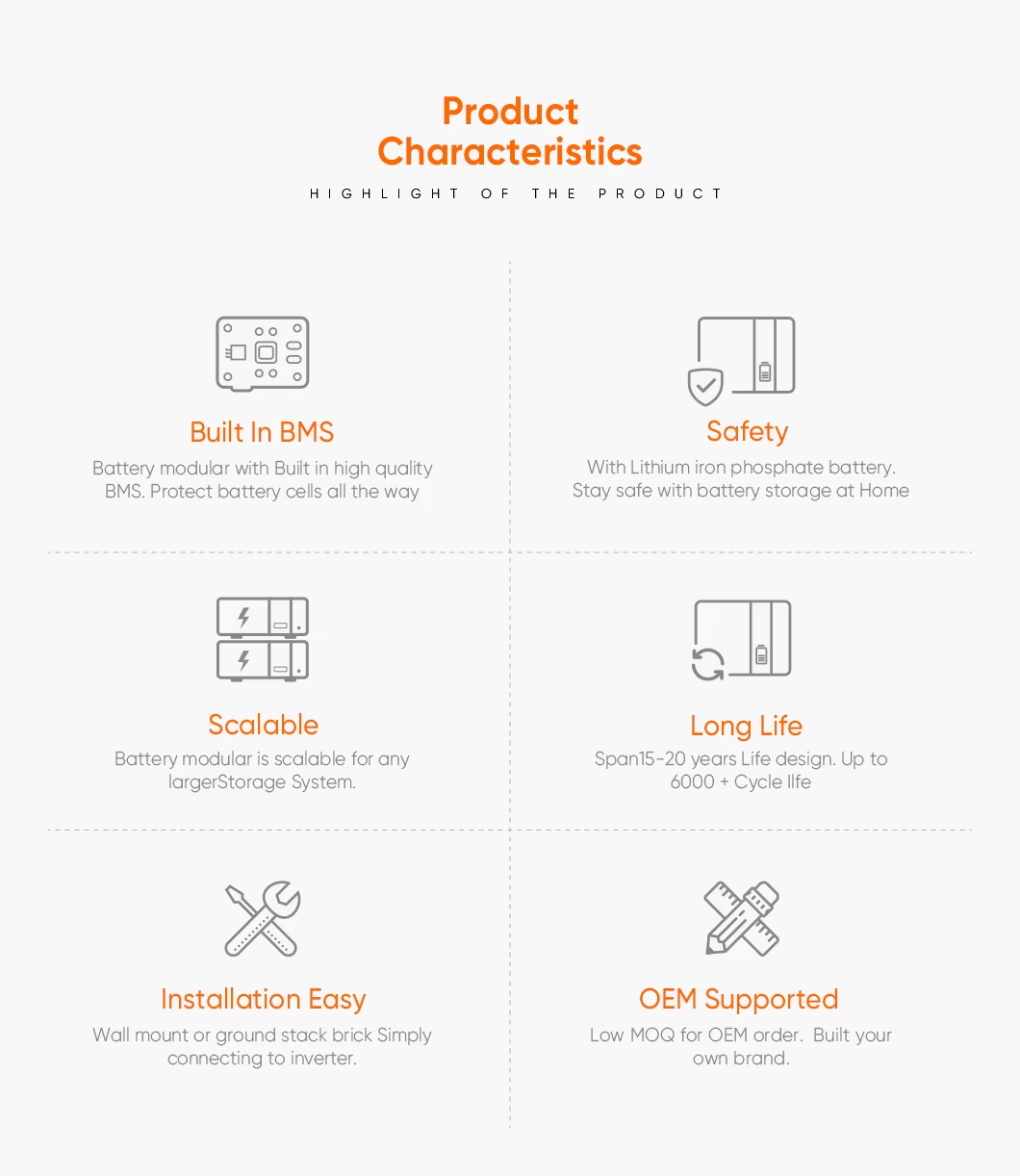 solar batteries for home